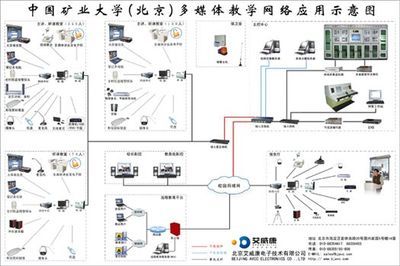 艾威康多媒體教學網(wǎng)絡(luò)控制系統(tǒng) 驅(qū)動數(shù)字化校園新生態(tài)